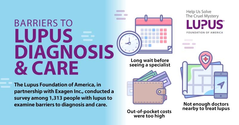 New Research Shows Top Barriers To Lupus Care And Diagnosis Including